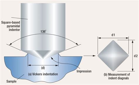 vickers hardness test measurement|vickers hardness chart.